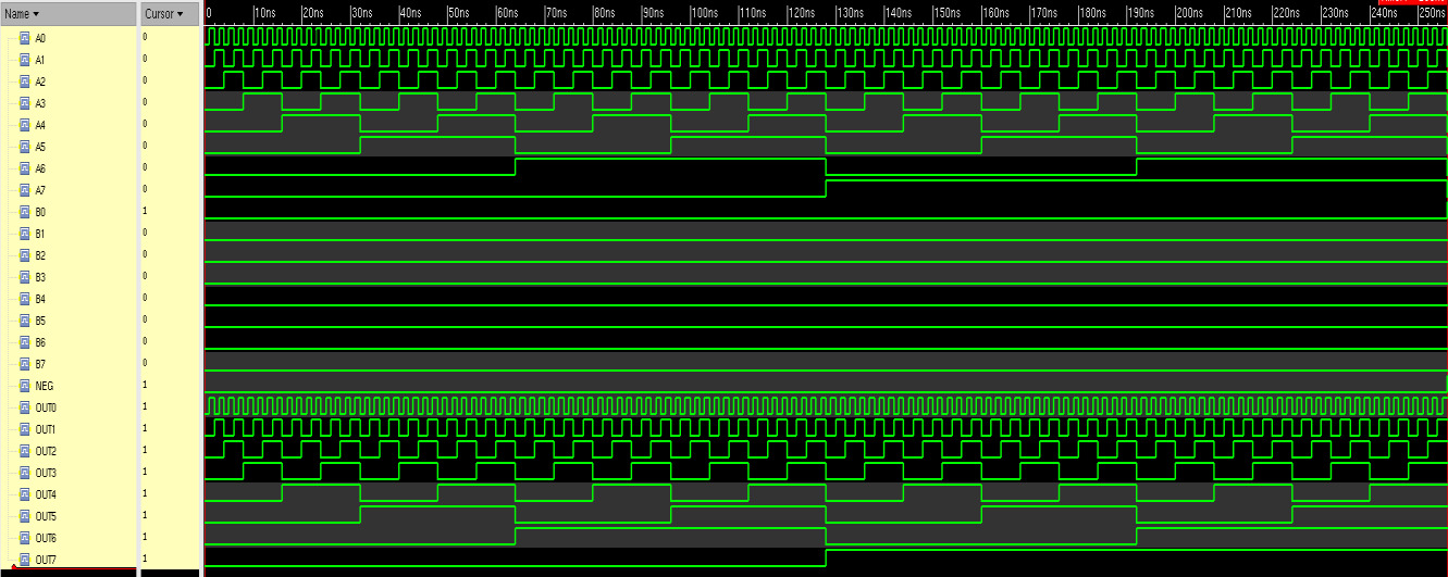 Figura 14 Esquemático Subtrator 8 bit Gráfico