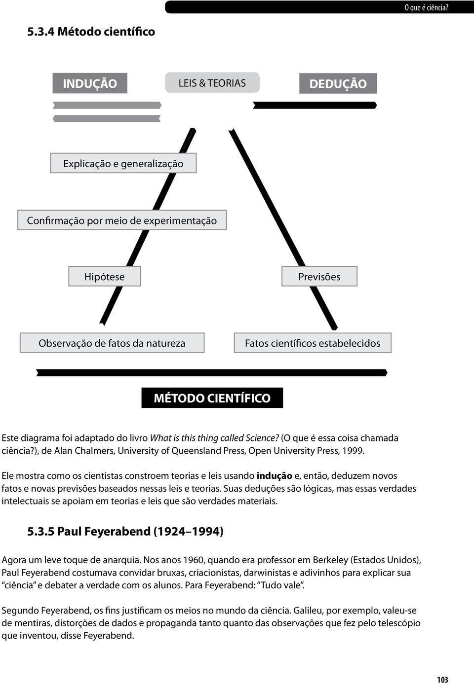 MÉTODO CIENTÍFICO Este diagrama foi adaptado do livro What is this thing called Science? (O que é essa coisa chamada ciência?