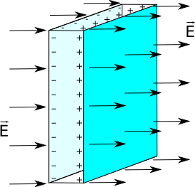 O número de elétrons livres em um condutor depende do tipo de material (é da órdem de 1 por átomo); Na presença de campo elétrico externo, cargas elétricas livres nos materiais condutores tendem a se