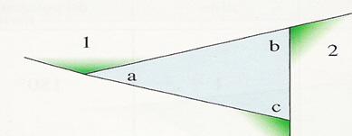 Soma das amplitudes dos ângulos externos de um polígono Observa o triângulo: 3 1ˆ â 2ˆ b
