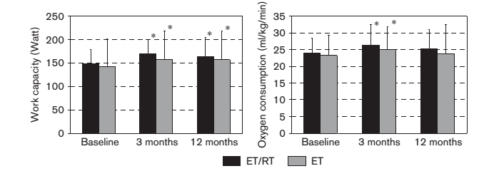 Schmid, J.P et al.