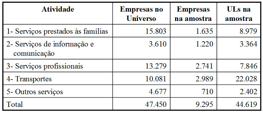 AMOSTRA DA PMS: 9.