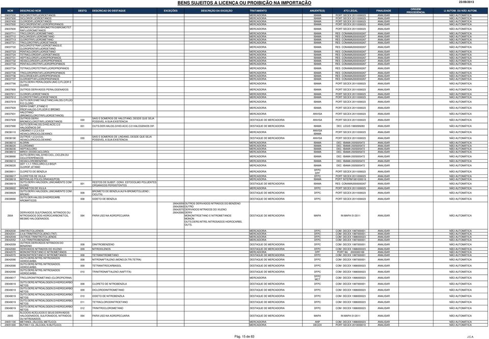 DICLORODIFLUOROMETANO IBAMA RES CONAMA2000067 29037713 CLOROTRIFLUOROMETANO IBAMA RES CONAMA2000067 29037721 TRICLOROTRIFLUOROETANOS IBAMA RES CONAMA2000067 29037722 DICLOROTETRAFLUOROETANOS E