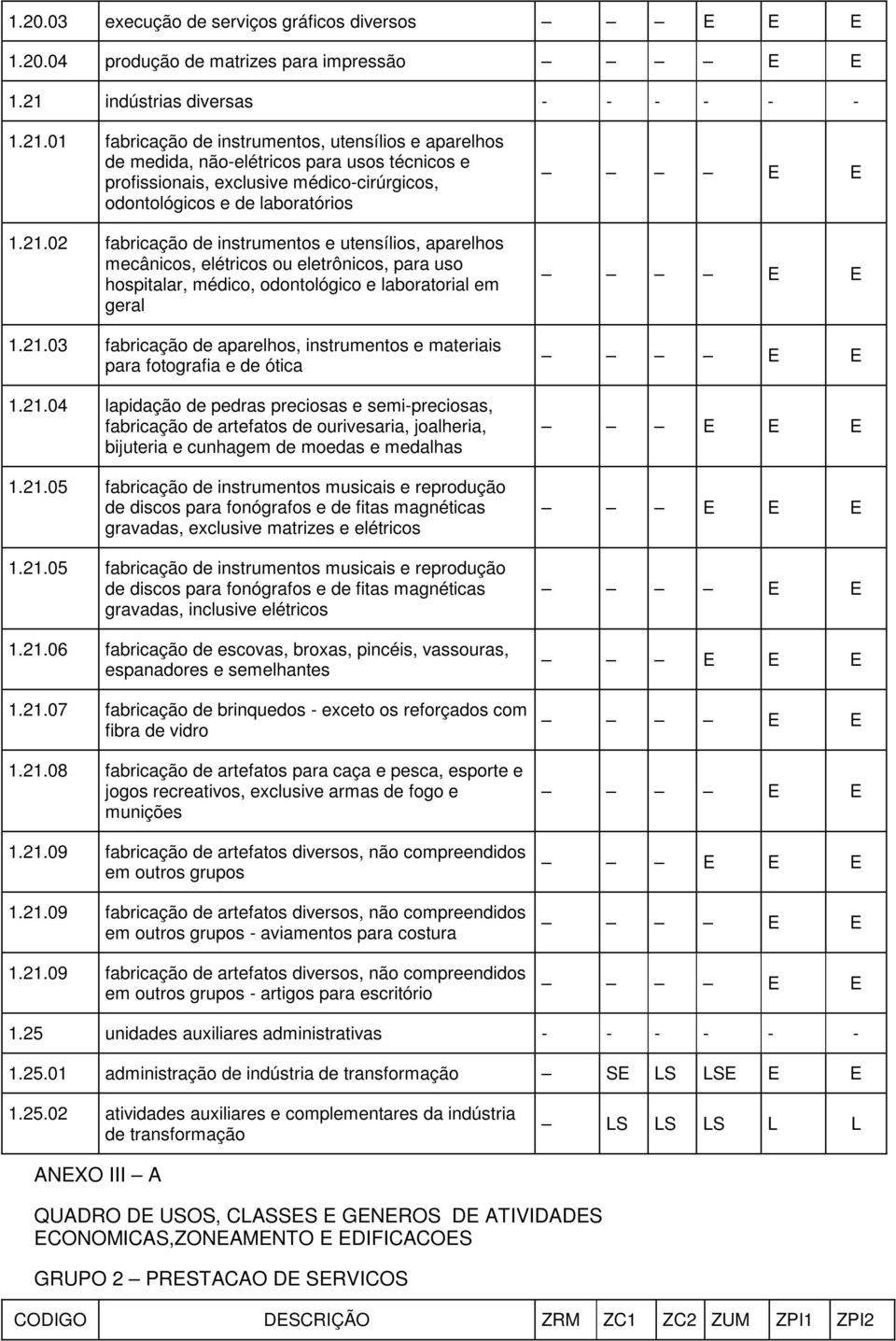 01 fabricação de instrumentos, utensílios e aparelhos de medida, não-elétricos para usos técnicos e profissionais, exclusive médico-cirúrgicos, odontológicos e de laboratórios 1.21.