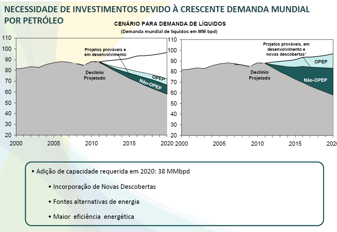 Contexto Internacional Declínio projetado