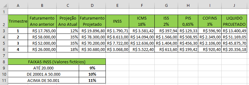 O percentual cumulativo mostra quando representa esses valores frente ao total de valores, acumulado.