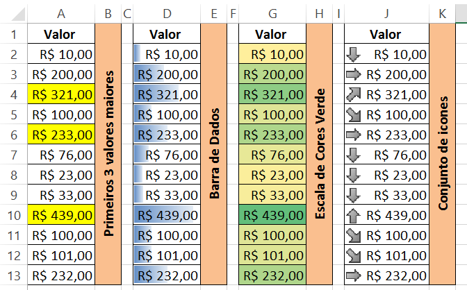 Nesta versão foi retirado o limite de três condições para a formatação condicional. Você agora pode construir uma lista com diversas checagens para a mesma célula.