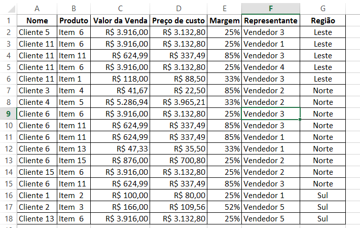 52. Subtotais O recurso de SUBTOTAL calcula rapidamente agrupamentos de valores ou dados, dependendo da classificação aplicada a tabela. No exemplo abaixo tenho uma tabela com valores.