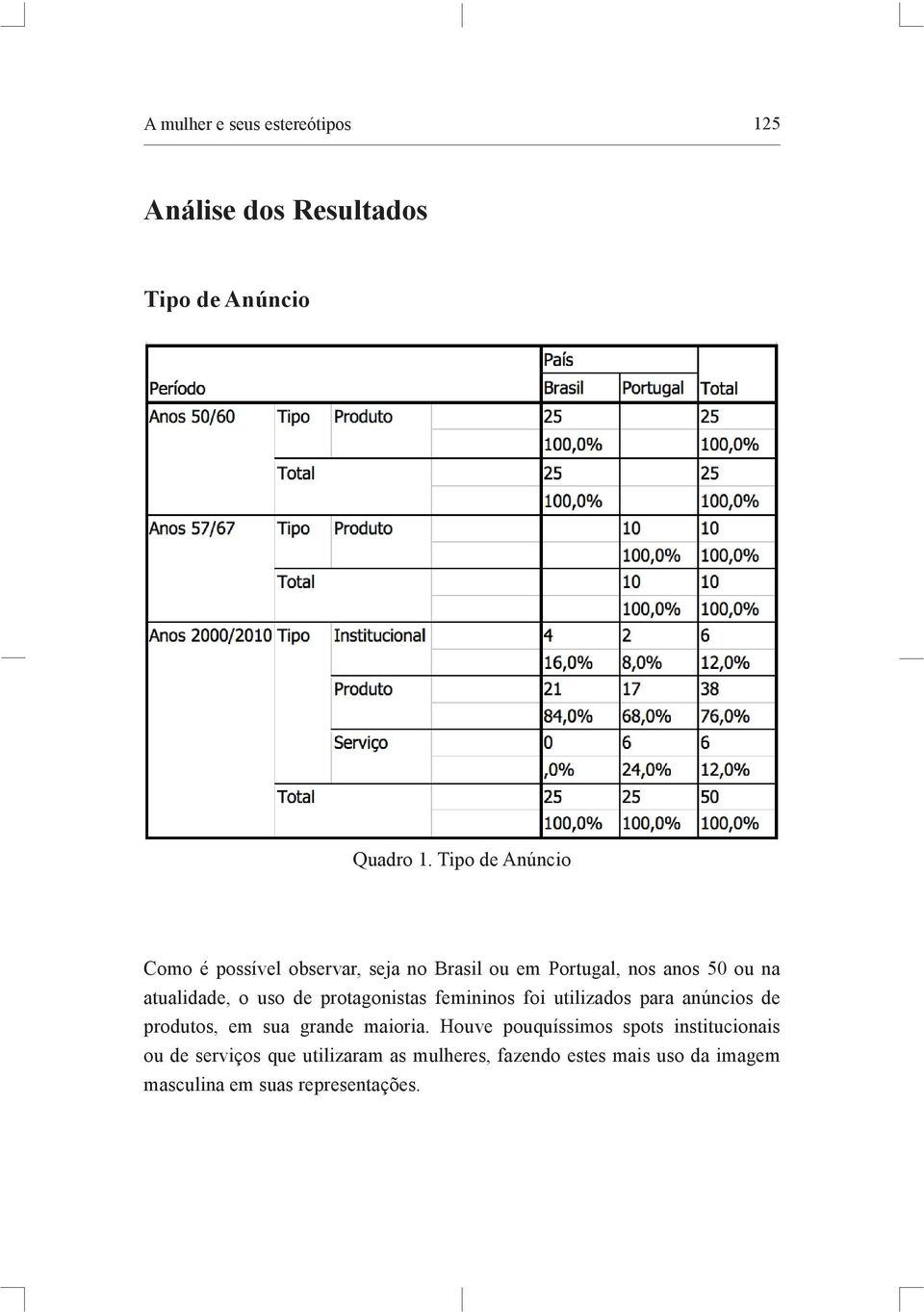 uso de protagonistas femininos foi utilizados para anúncios de produtos, em sua grande maioria.