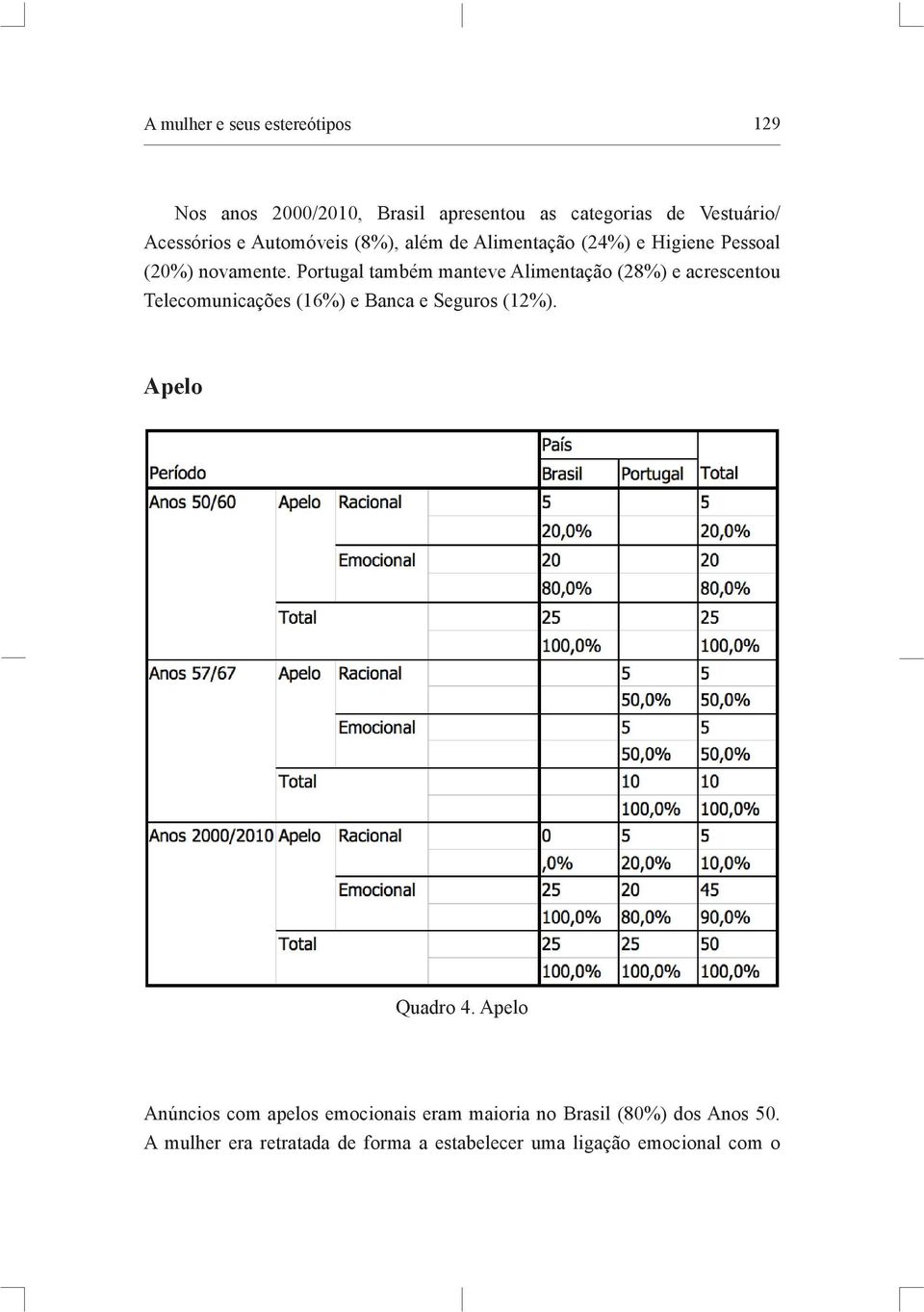 Portugal também manteve Alimentação (28%) e acrescentou Telecomunicações (16%) e Banca e Seguros (12%).