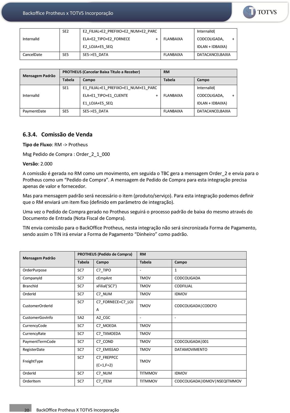 + E1_LOJA+E5_SEQ IDLAN + IDBAIXA) PaymentDate SE5 SE5->E5_DATA FLANBAIXA DATACANCELBAIXA 6.3.4. Comissão de Venda Tipo de Fluxo: RM -> Protheus Msg Pedido de Compra : Order_2_1_000 Versão: 2.