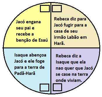 Momento com Deus Crianças de 10 a 11 anos NOME: DATA: 23/06/2013 JACÓ: FUGA/CASAMENTO E FILHOS Versículos para Decorar: 1- Antes eu te conhecia só de ouvir falar,mas agora eu te vejo com os meus