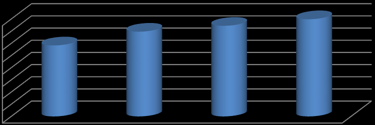 64 Gráfico 03 Soma do resultado das safras 2012/2013/2014.