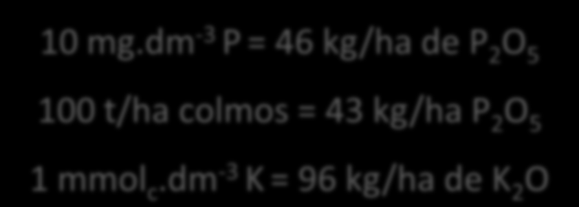 3.4. Interpretação de análises de solo A) Resina Limites de classes de teores de P solúvel e K + trocável Teor Produção Relativa K + trocável P resina (%) (mmol c.dm -3 ) (mg.