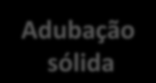 Fertilizantes com Boro Ácido Bórico: H 3 BO 3 17% B PS = 5,0 Octaborato de sódio: Na 2 B 8 O 13.