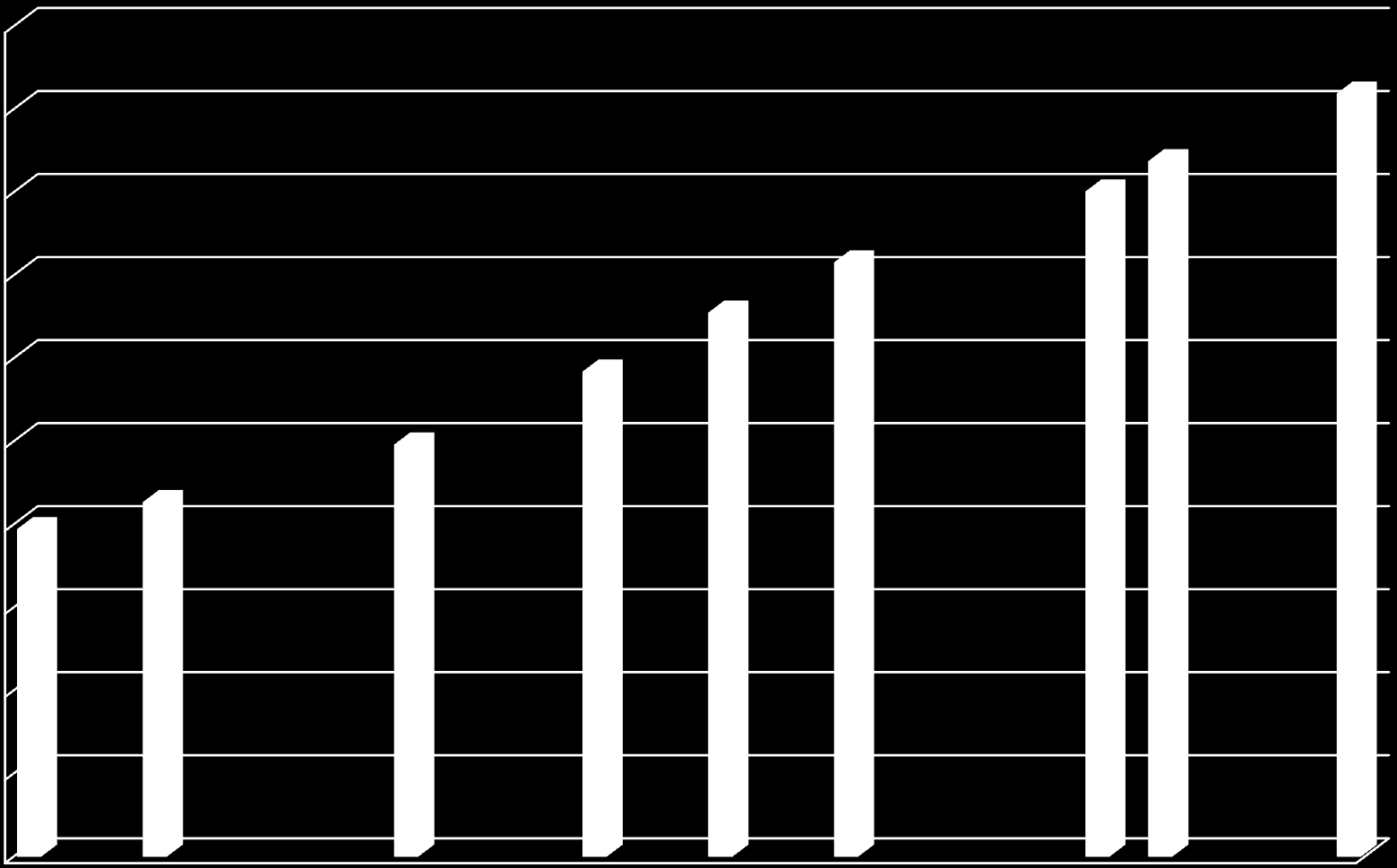 Casos Acumulados de Doença pelo Vírus Ebola em Guiné, Serra Leoa e Libéria 2014 (Dados até 18/10/2014) 10000 9000 8000 7000 6000 5000