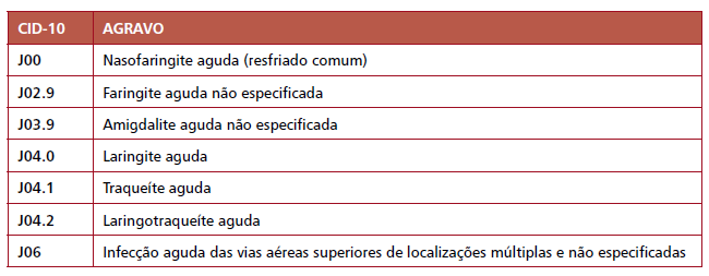 Óbito com confirmação laboratorial de infecção por vírus da influenza pandêmica (H1N