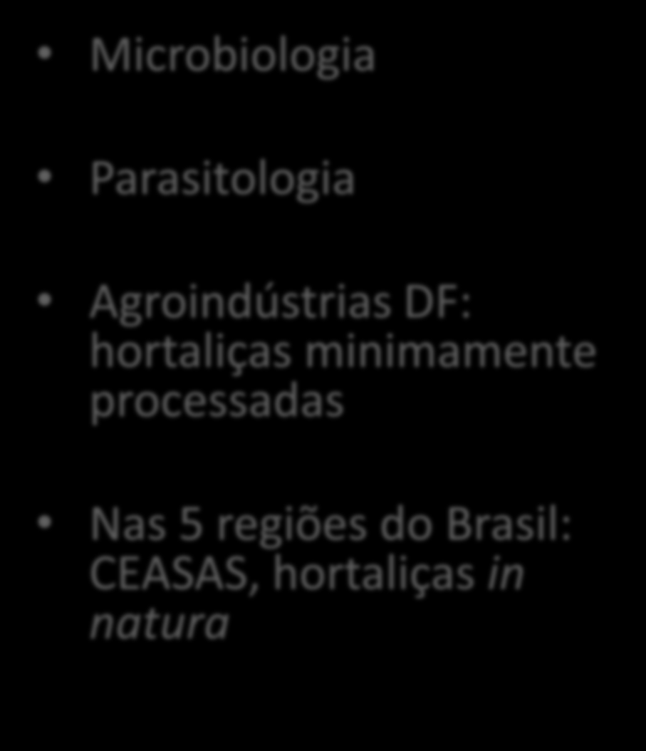 Investigação de contaminação Microbiológica e