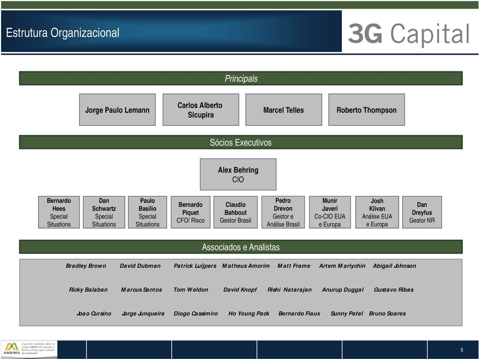 Europa Josh Klivan Análise EUA e Europa Dan Dreyfus Gestor NR Associados e Analistas Bradley Brown David Dubman Patrick Luijpers Matheus Amorim Matt Frame Artem Mariychin Abigail