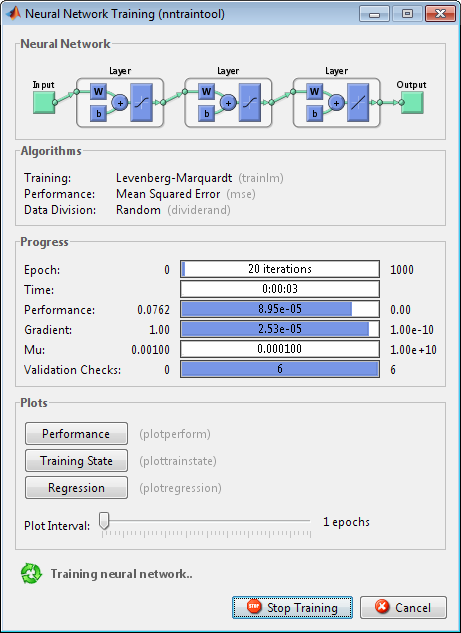 dos padrões de treinamento utilizados e a Figura 5.2 mostra a ferramenta Neural Network Toolbox durante o treinamento da rede MLP.