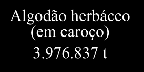 Algodão herbáceo (em caroço) 3.976.837 t 2.5. 2.. 1.5. -1,6 (,1%) 3º Prognóstico Variação % 3,1 Janeiro Positiva Negativa 1.. Sem alteração Não pesquisado Maior produtor (58,%) 5.