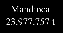 Mandioca 23.977.
