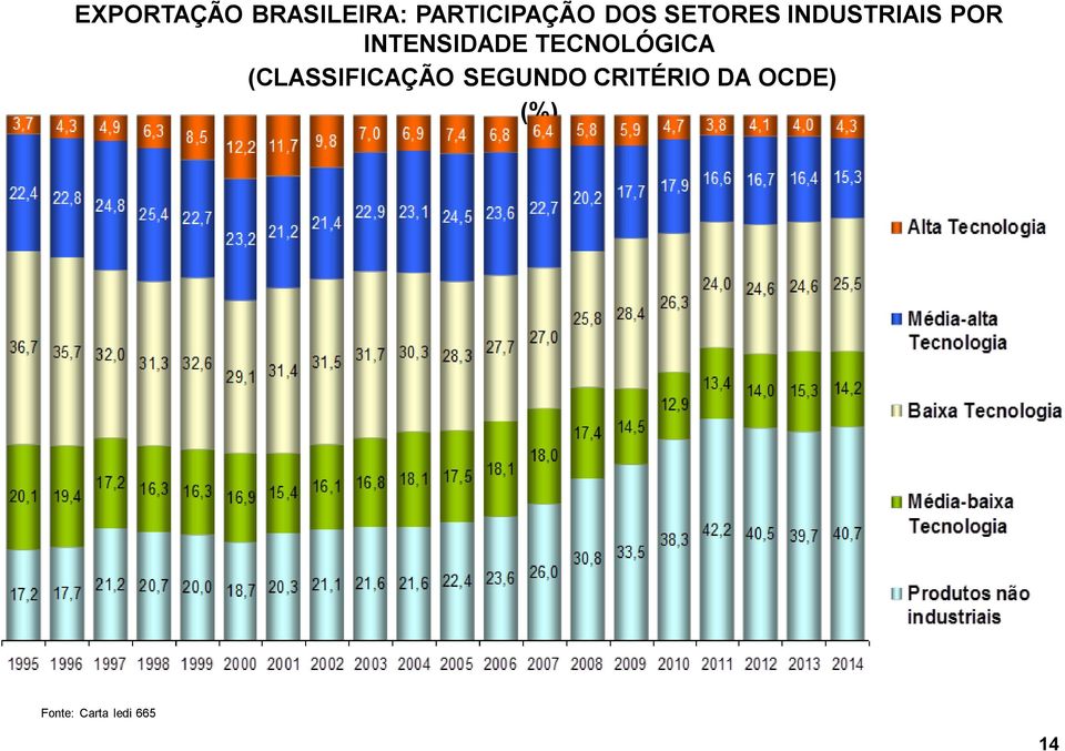 TECNOLÓGICA (CLASSIFICAÇÃO SEGUNDO