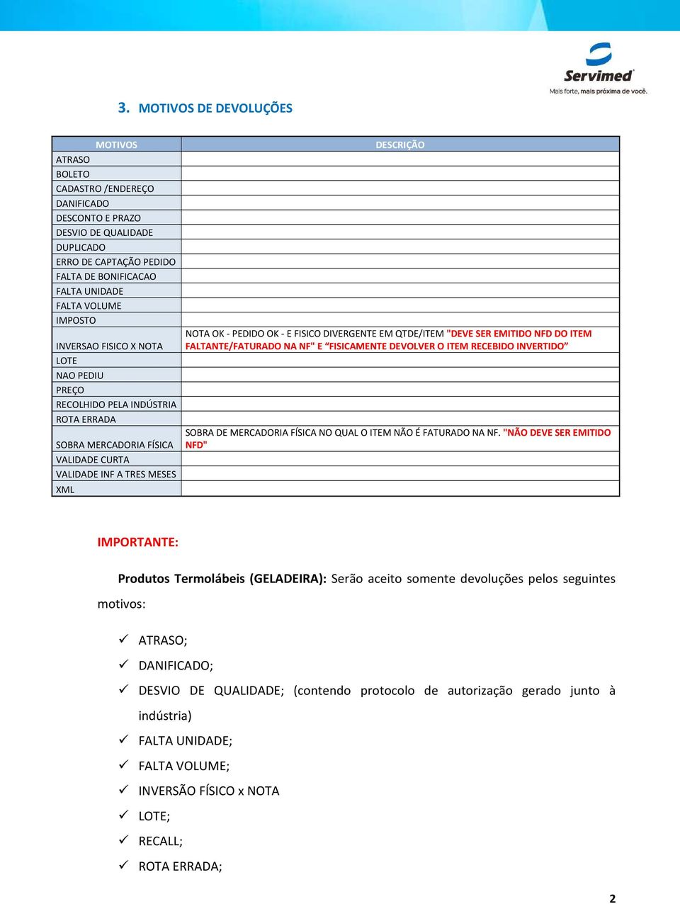 DIVERGENTE EM QTDE/ITEM "DEVE SER EMITIDO NFD DO ITEM FALTANTE/FATURADO NA NF" E FISICAMENTE DEVOLVER O ITEM RECEBIDO INVERTIDO SOBRA DE MERCADORIA FÍSICA NO QUAL O ITEM NÃO É FATURADO NA NF.