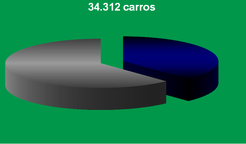 Visão geral da Gestão de Frotas Frota de final de período Número de clientes 32.104 32.809 34.312 33.