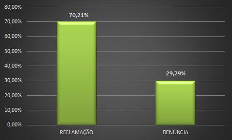 2 CLASSIFICAÇÃO DAS DEMANDAS 2.