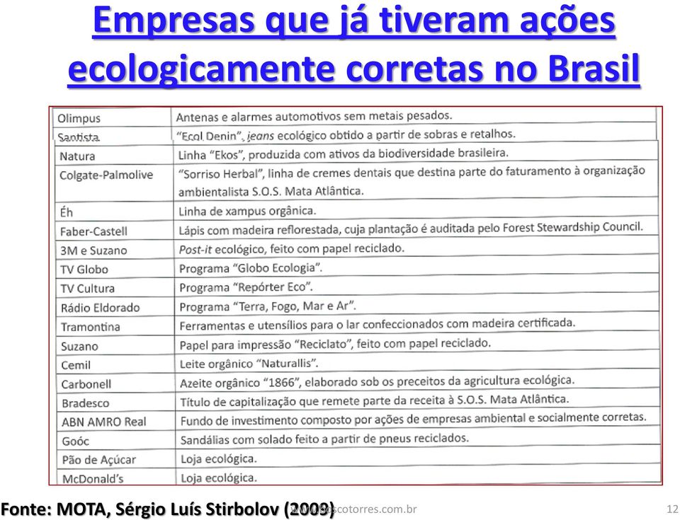 Brasil Fonte: MOTA, Sérgio Luís