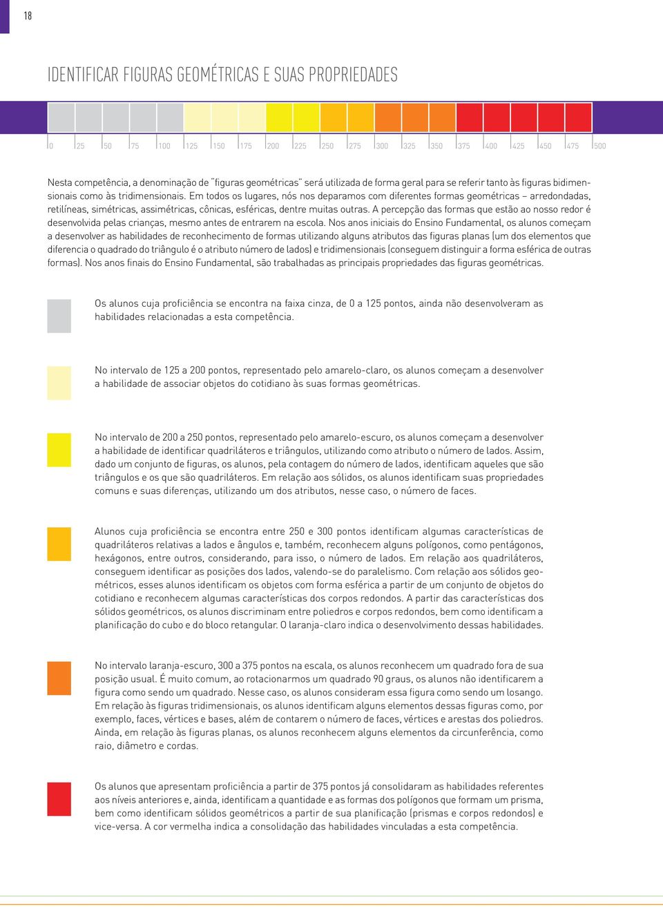 Em todos os lugares, nós nos deparamos com diferentes formas geométricas arredondadas, retilíneas, simétricas, assimétricas, cônicas, esféricas, dentre muitas outras.