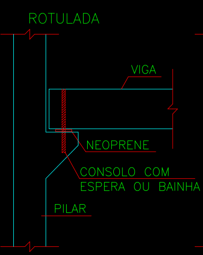 41 Este tipo de ligação acaba sendo teórico, pois o procedimento usual de preenchimento dos pinos de montagem da viga não é mais a utilização da argamassa e sim o Neoprene, que acaba transmitindo