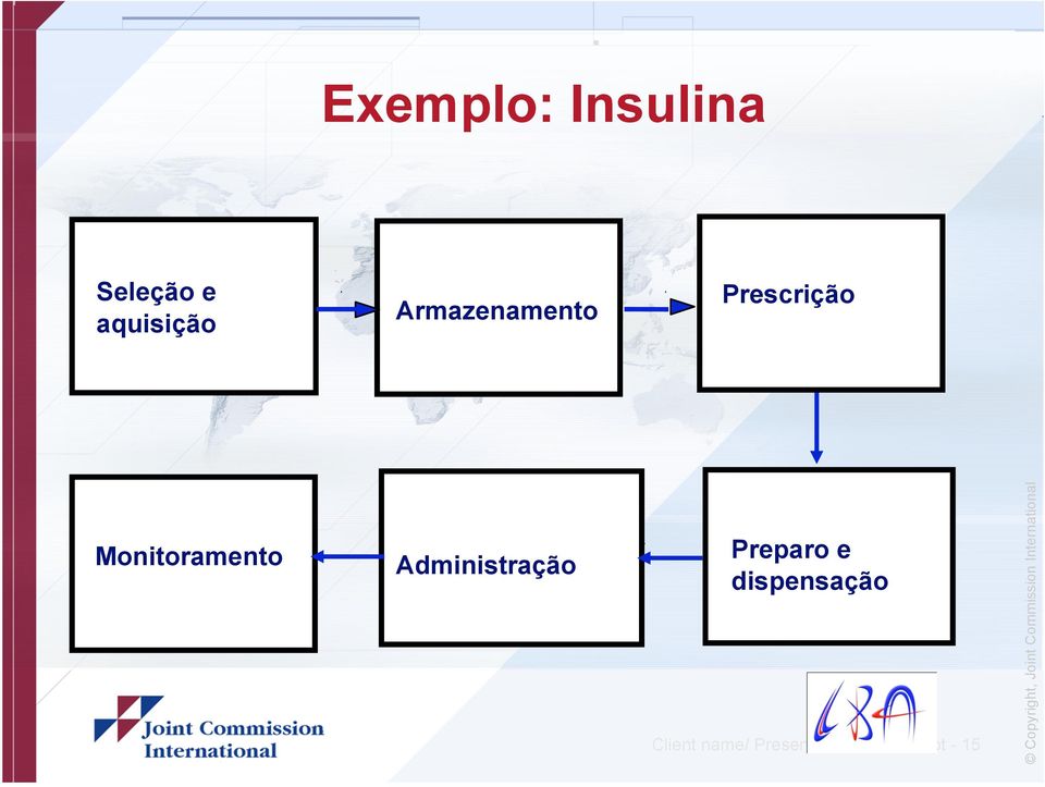 Administração Preparo e dispensação