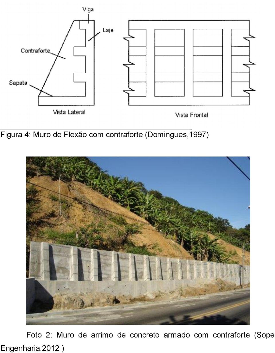 2: Muro de arrimo de concreto