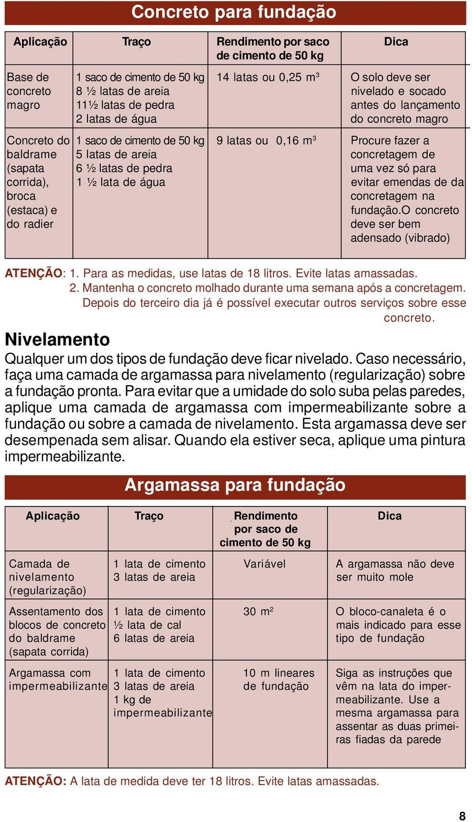 de (sapata 6 ½ latas de pedra uma vez só para corrida), 1 ½ lata de água evitar emendas de da broca concretagem na (estaca) e do radier fundação.o concreto deve ser bem adensado (vibrado) ATENÇÃO: 1.