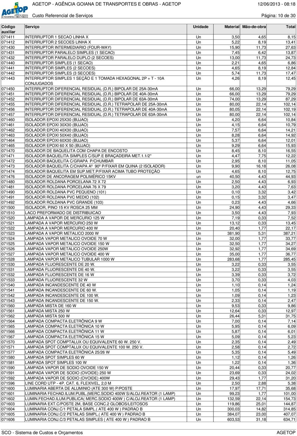 11,73 24,73 071440 INTERRUPTOR SIMPLES (1 SECAO) Un 2,21 4,65 6,86 071441 INTERRUPTOR SIMPLES (2 SECOES) Un 4,65 8,19 12,84 071442 INTERRUPTOR SIMPLES (3 SECOES) Un 5,74 11,73 17,47 071443