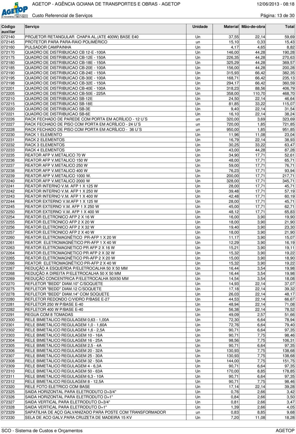 146,00 44,28 190,28 072175 QUADRO DE DISTRIBUICAO CB-12E - 150A Un 226,35 44,28 270,63 072180 QUADRO DE DISTRIBUICAO CB-18E - 150A Un 325,29 44,28 369,57 072185 QUADRO DE DISTRIBUICAO CB-20E - 100A