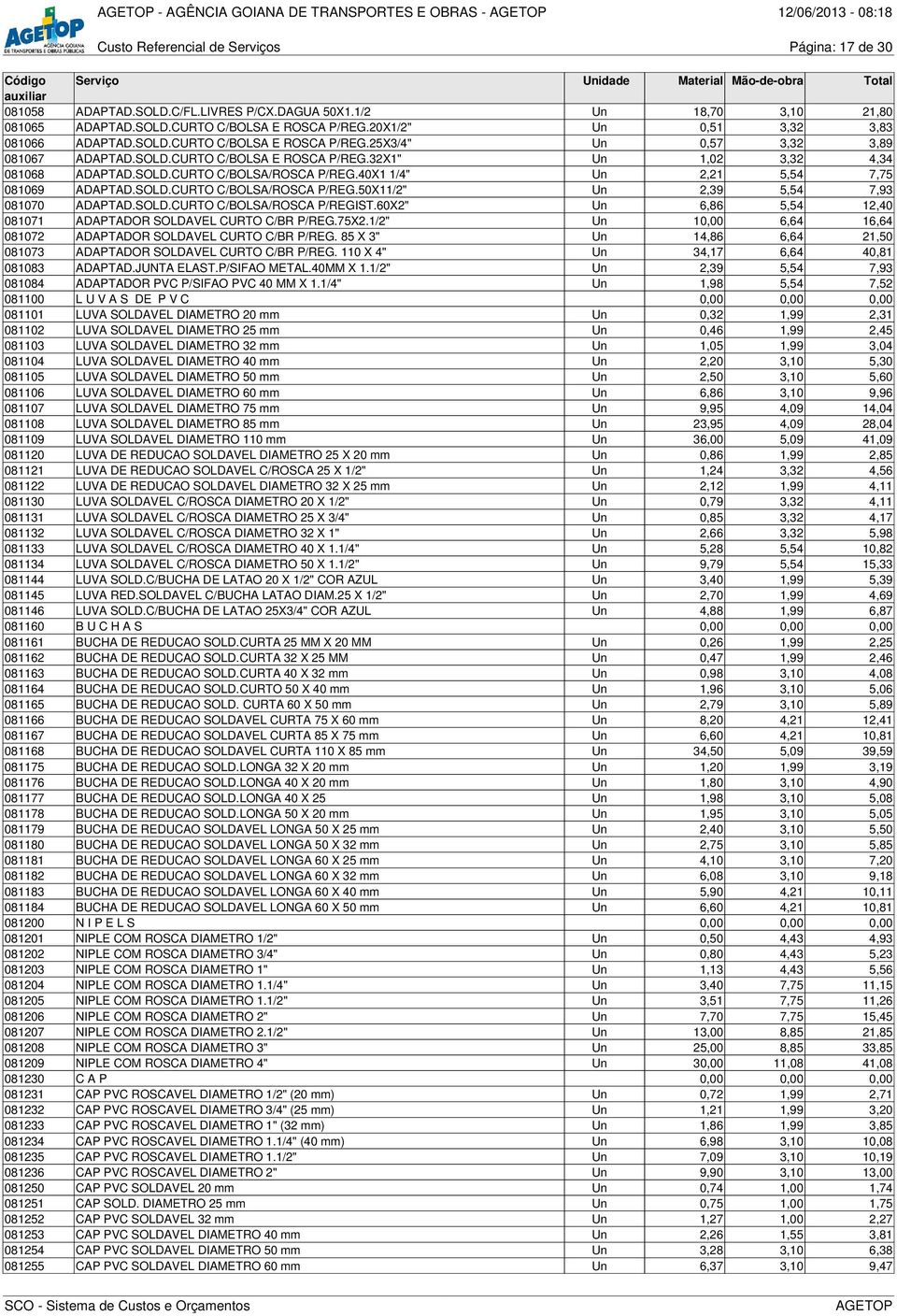 40X1 1/4" Un 2,21 5,54 7,75 081069 ADAPTAD.SOLD.CURTO C/BOLSA/ROSCA P/REG.50X11/2" Un 2,39 5,54 7,93 081070 ADAPTAD.SOLD.CURTO C/BOLSA/ROSCA P/REGIST.