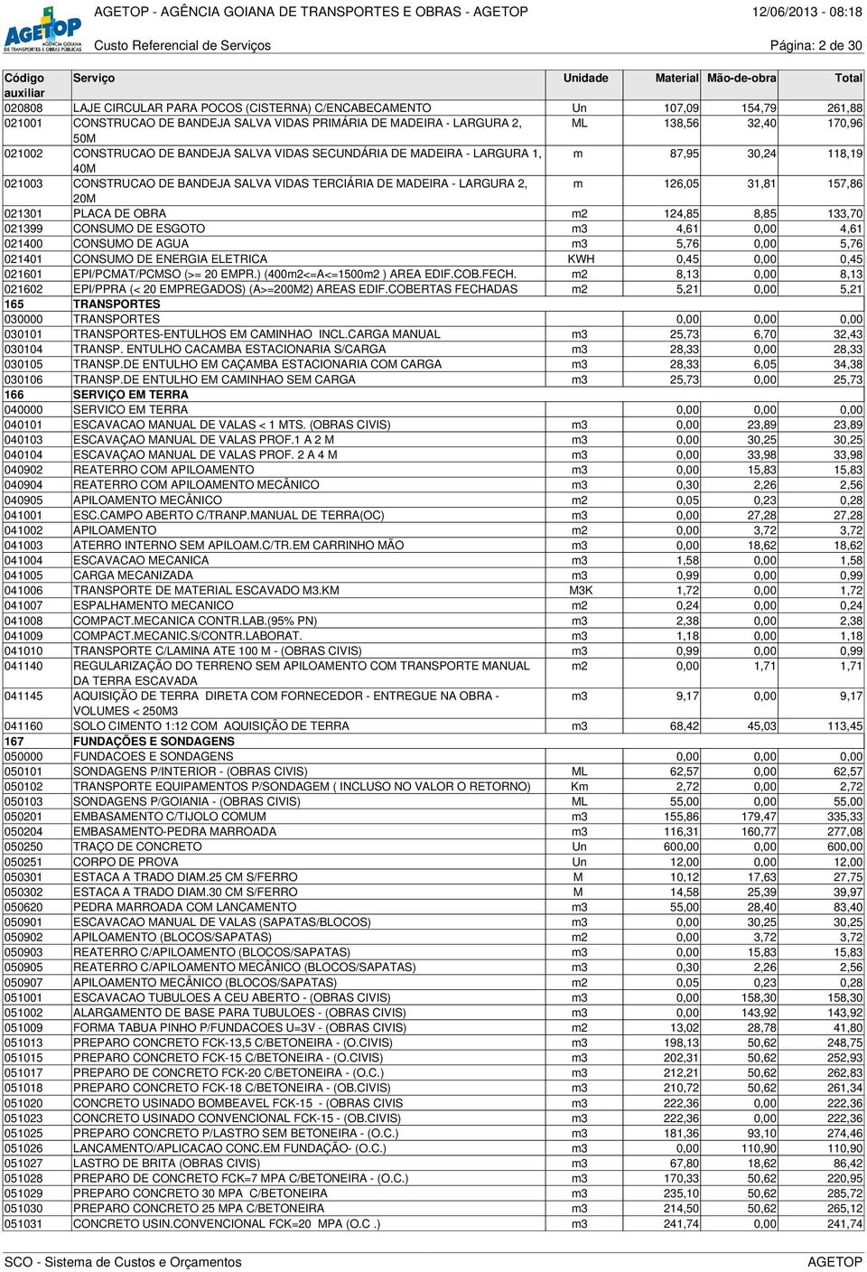 021003 CONSTRUCAO DE BANDEJA SALVA VIDAS TERCIÁRIA DE MADEIRA - LARGURA 2, m 126,05 31,81 157,86 20M 021301 PLACA DE OBRA m2 124,85 8,85 133,70 021399 CONSUMO DE ESGOTO m3 4,61 0,00 4,61 021400