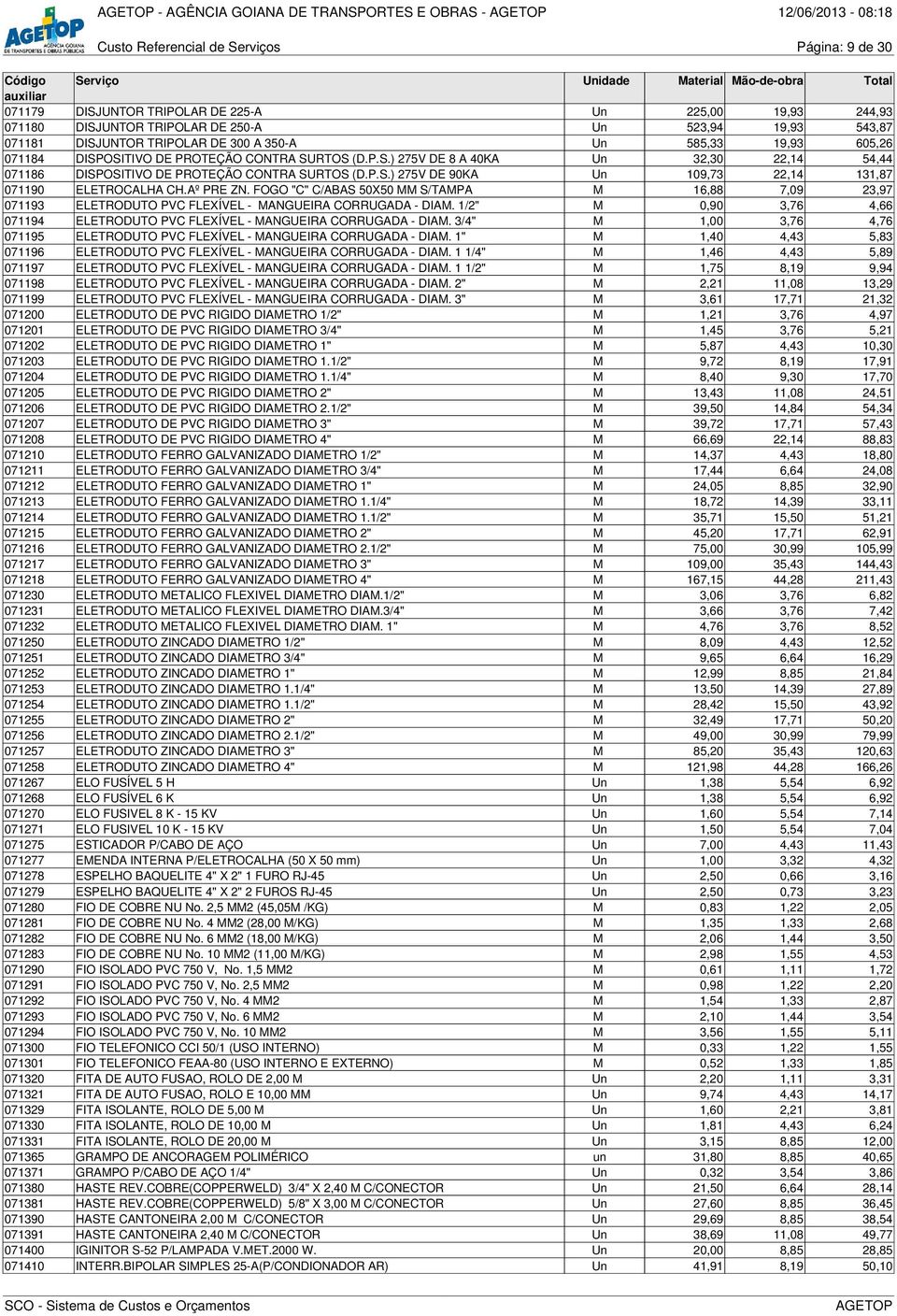 P.S.) 275V DE 90KA Un 109,73 22,14 131,87 071190 ELETROCALHA CH.Aº PRE ZN. FOGO "C" C/ABAS 50X50 MM S/TAMPA M 16,88 7,09 23,97 071193 ELETRODUTO PVC FLEXÍVEL - MANGUEIRA CORRUGADA - DIAM.