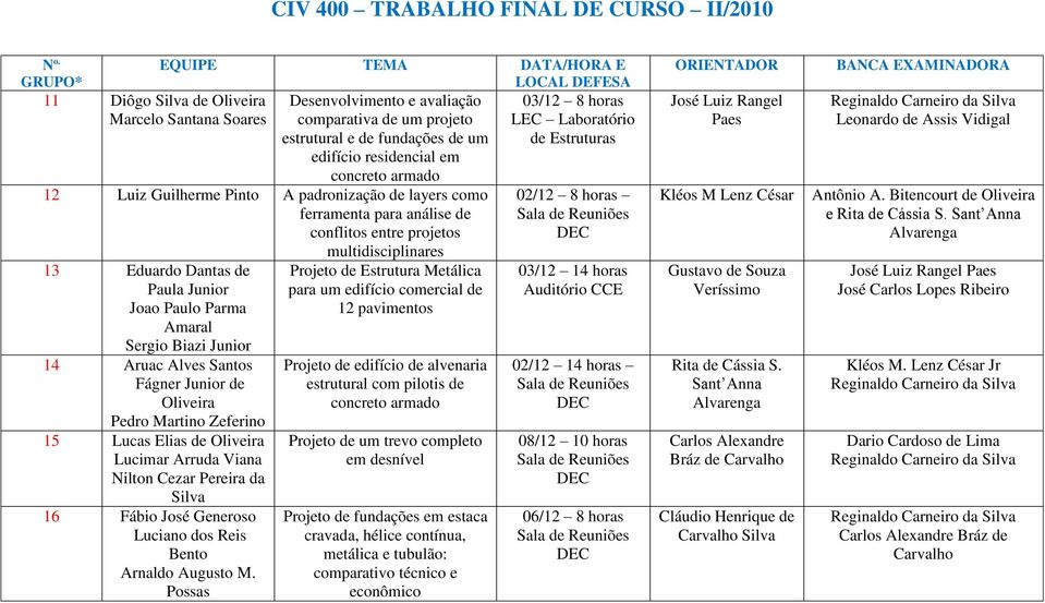 concreto armado 12 Luiz Guilherme Pinto A padronização de layers como ferramenta para análise de conflitos entre projetos multidisciplinares 13 Eduardo Dantas de Paula Junior Joao Paulo Parma Amaral