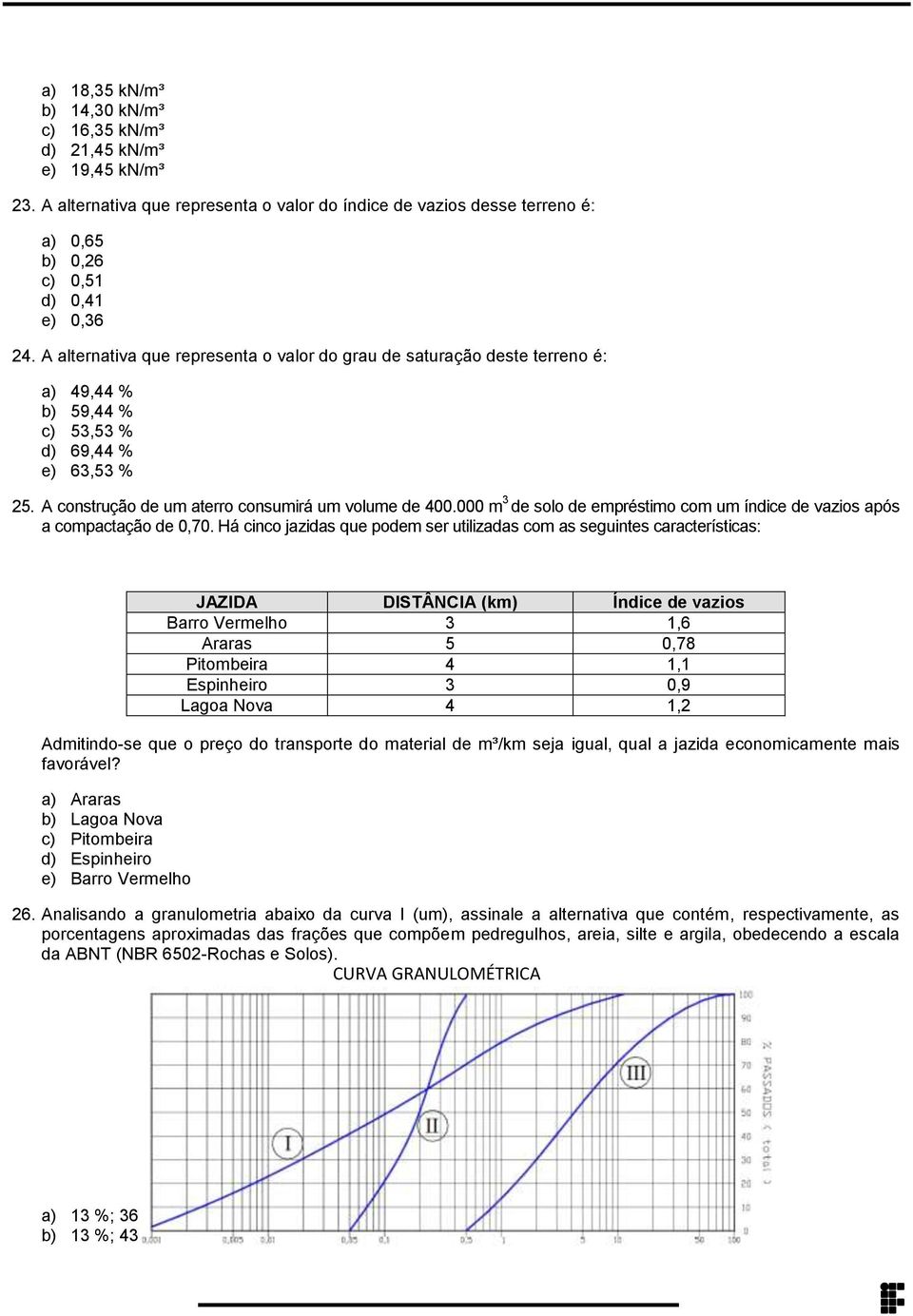 de empréstimo com um índice de vazios após a compactação de 0,70 Há cinco jazidas que podem ser utilizadas com as seguintes características: JAZIDA DISTÂNCIA (km) Índice de vazios Barro Vermelho 3