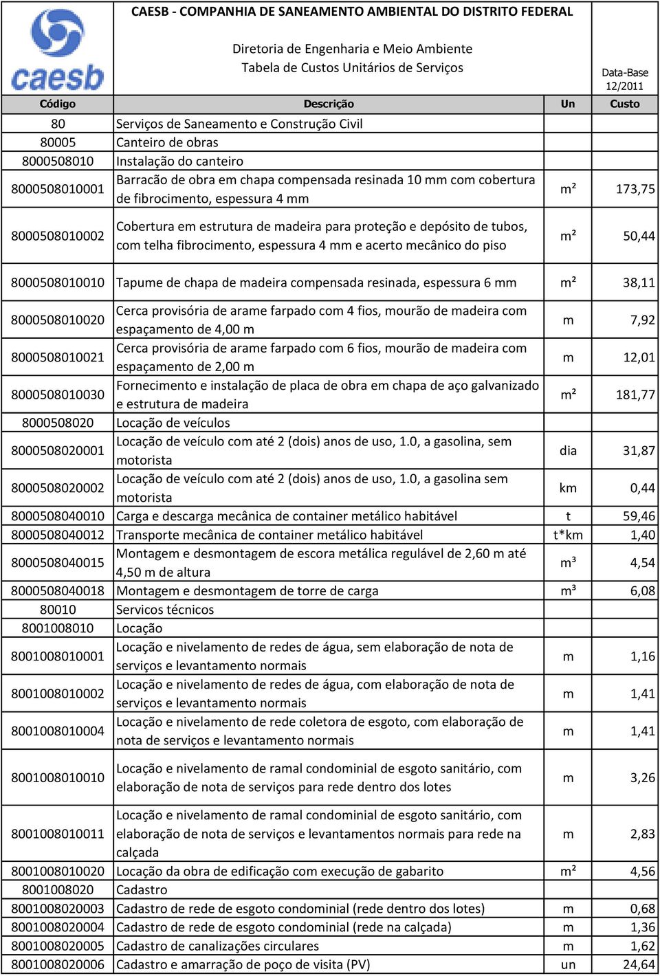 12/2011 m² 173,75 8000508010002 Cobertura em estrutura de madeira para proteção e depósito de tubos, com telha fibrocimento, espessura 4 mm e acerto mecânico do piso m² 50,44 8000508010010 Tapume de