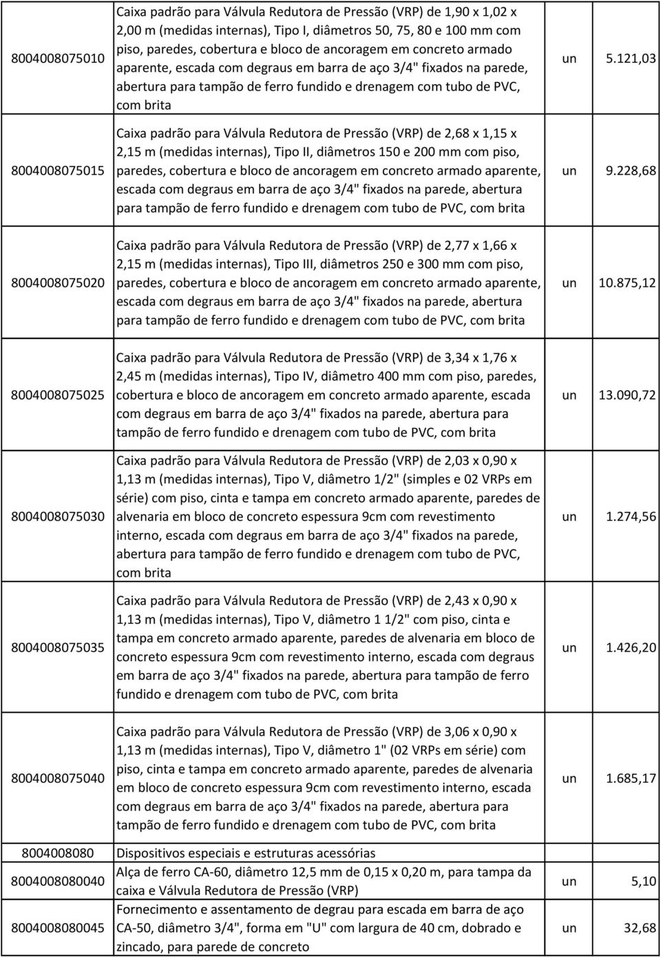 Válvula Redutora de Pressão (VRP) de 2,68 x 1,15 x 2,15 m (medidas internas), Tipo II, diâmetros 150 e 200 mm com piso, paredes, cobertura e bloco de ancoragem em concreto armado aparente, escada com