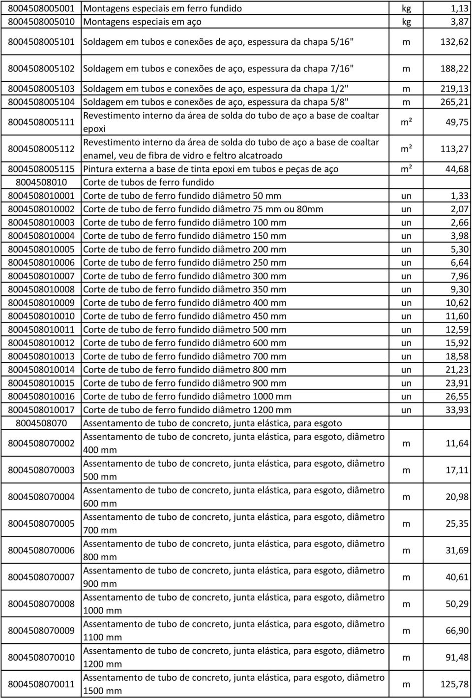 tubos e conexões de aço, espessura da chapa 5/8" m 265,21 Revestimento interno da área de solda do tubo de aço a base de coaltar 8004508005111 epoxi m² 49,75 Revestimento interno da área de solda do