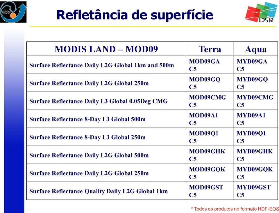 05Deg CMG Surface Reflectance 8-Day L3 Global 500m Surface Reflectance 8-Day L3 Global 250m Surface Reflectance Daily L2G Global 500m Surface Reflectance