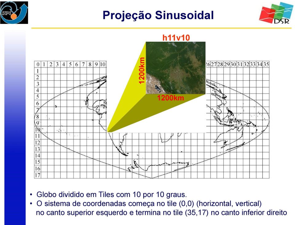 O sistema de coordenadas começa no tile (0,0) (horizontal,