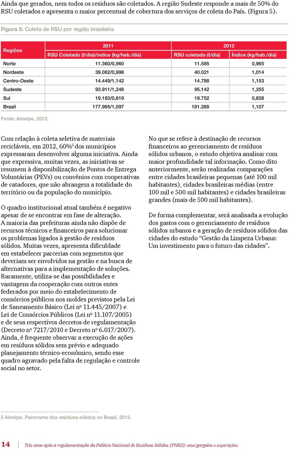 062/0,998 40.021 1,014 Centro-Oeste 14.449/1,142 14.788 1,153 Sudeste 93.911/1,248 95.142 1,255 Sul 19.183/0,819 19.752 0,838 Brasil 177.995/1,097 181.288 1,107 Fonte: Abrelpe, 2012.