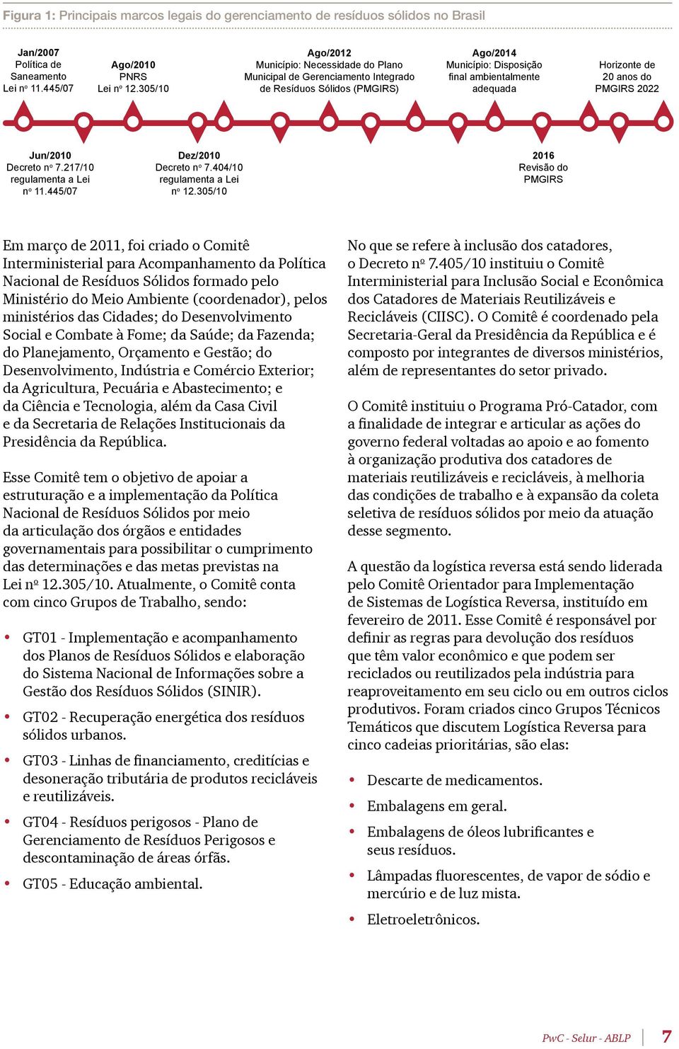 217/10 regulamenta a Lei n o 11.445/07 Dez/2010 Decreto n o 7.404/10 regulamenta a Lei n o 12.